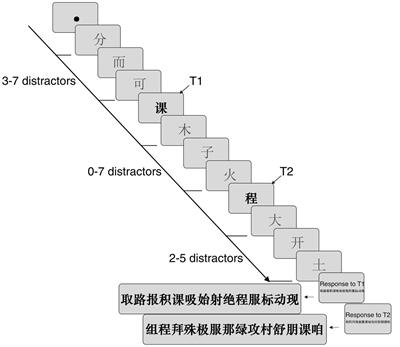 Character Decomposition and Transposition Processes of Chinese Compound Words in Rapid Serial Visual Presentation